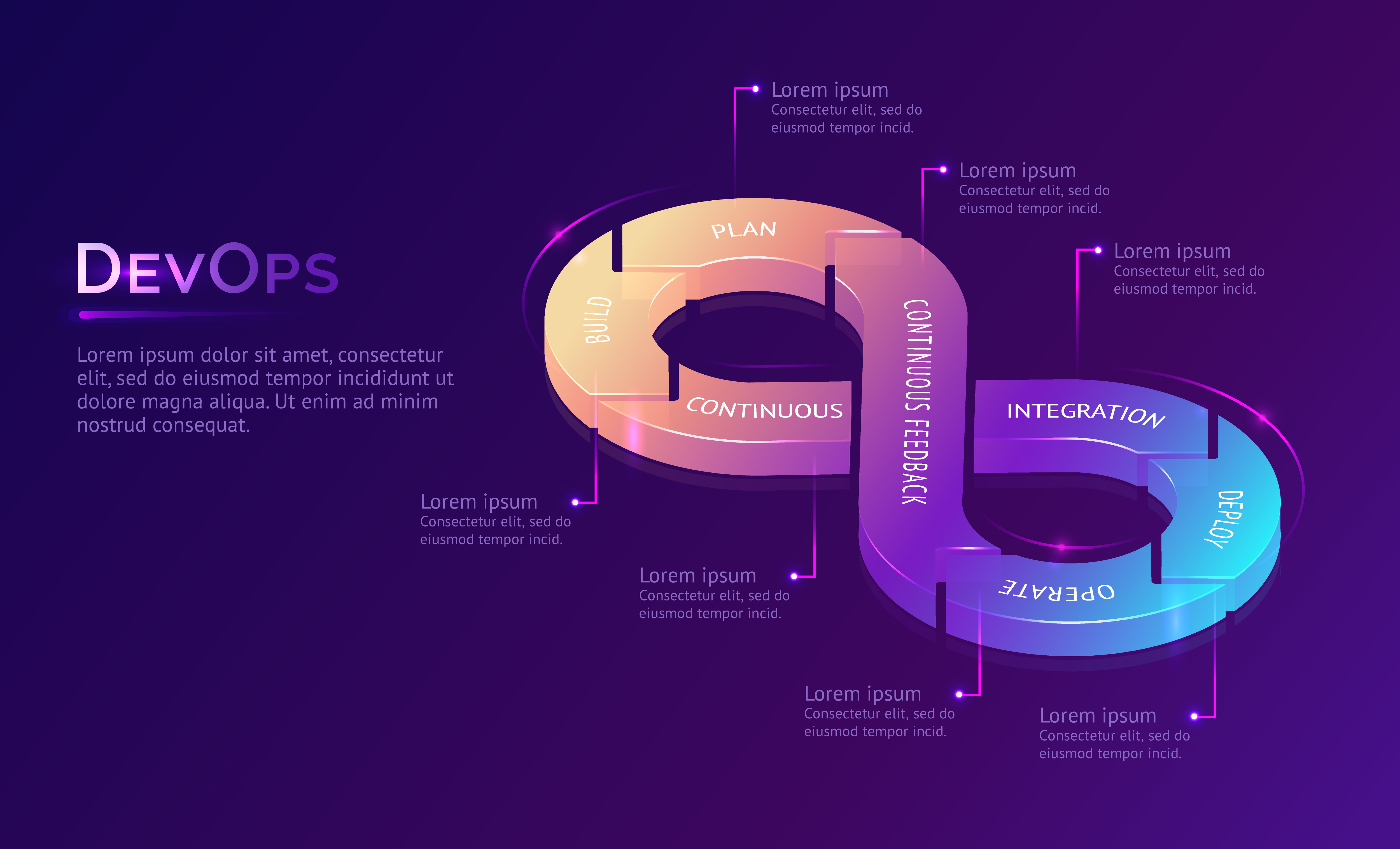 System Architecture & DevOps